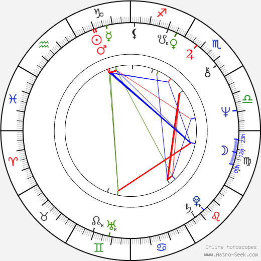 Mart Smeets birth chart, Mart Smeets astro natal horoscope, astrology