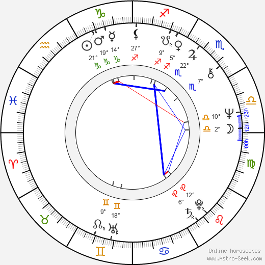 Matt Molloy birth chart, biography, wikipedia 2024, 2025