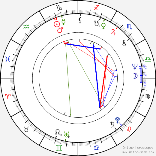 Matt Molloy birth chart, Matt Molloy astro natal horoscope, astrology