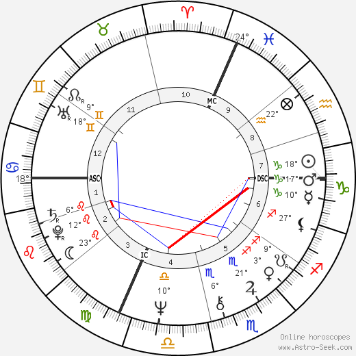 Maurice Charvet birth chart, biography, wikipedia 2024, 2025