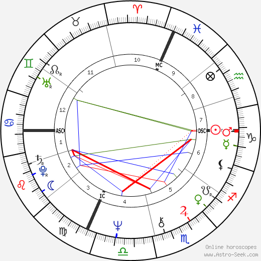 Maurice Charvet birth chart, Maurice Charvet astro natal horoscope, astrology