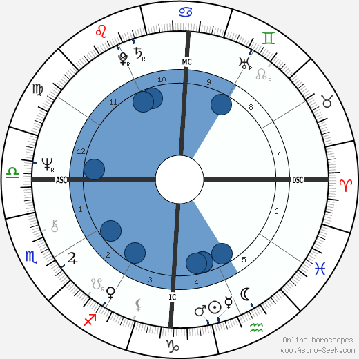 Megawati Sukarnoputri wikipedia, biography, birth chart, instagram Megawati Sukarnoputri wikipedia, horoscope, astrology, instagram