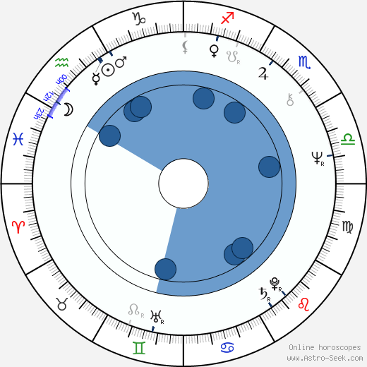 Mercedes Sampietro horoscope, astrology, sign, zodiac, date of birth, instagram