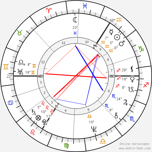 Michel Sardou birth chart, biography, wikipedia 2024, 2025