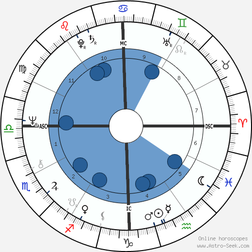 Michio Kaku wikipedia, biography, birth chart, instagram Michio Kaku wikipedia, horoscope, astrology, instagram