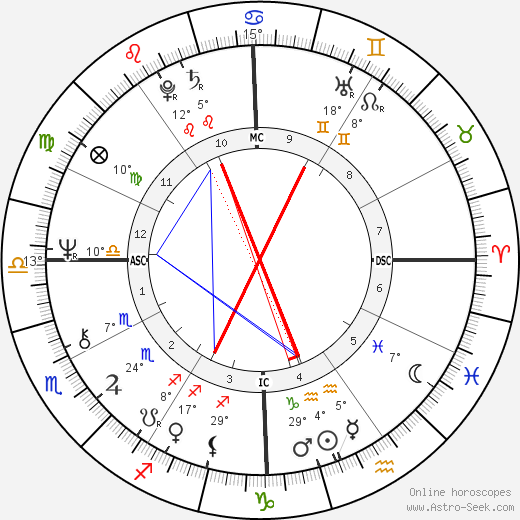 Michio Kaku birth chart, biography, wikipedia 2023, 2024