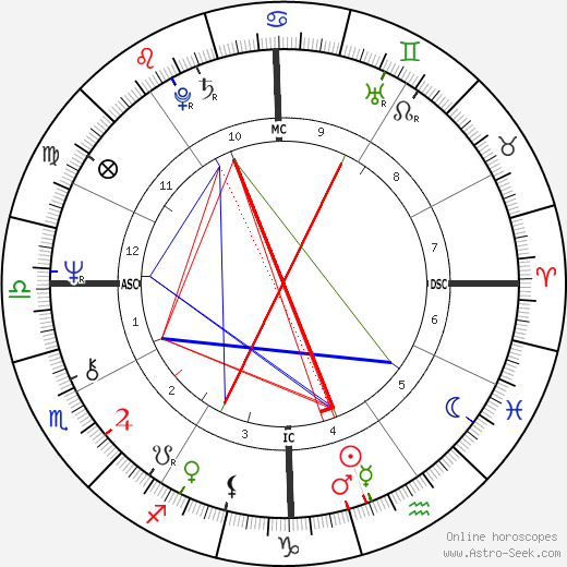 Michio Kaku birth chart, Michio Kaku astro natal horoscope, astrology