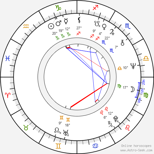 Mika Lahtela birth chart, biography, wikipedia 2024, 2025