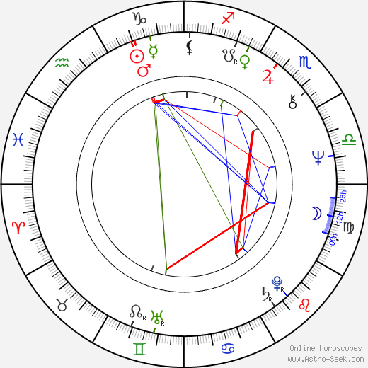 Mika Lahtela birth chart, Mika Lahtela astro natal horoscope, astrology