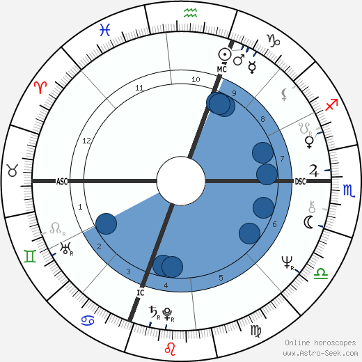 Nicholas Bissell wikipedia, biography, birth chart, instagram Nicholas Bissell wikipedia, horoscope, astrology, instagram