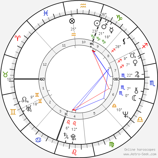 Nicholas Bissell birth chart, biography, wikipedia 2024, 2025