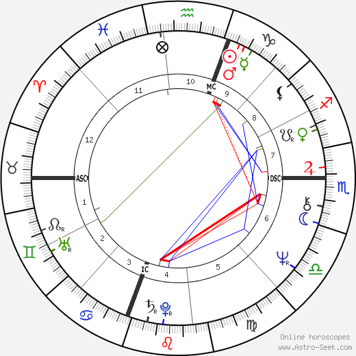 Nicholas Bissell birth chart, Nicholas Bissell astro natal horoscope, astrology