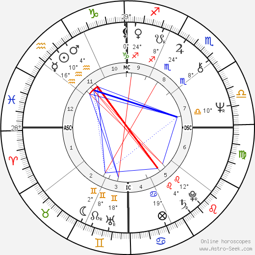 Nolan Ryan birth chart, biography, wikipedia 2023, 2024