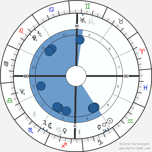 Ovidio Bompressi horoscope, astrology, sign, zodiac, date of birth, instagram