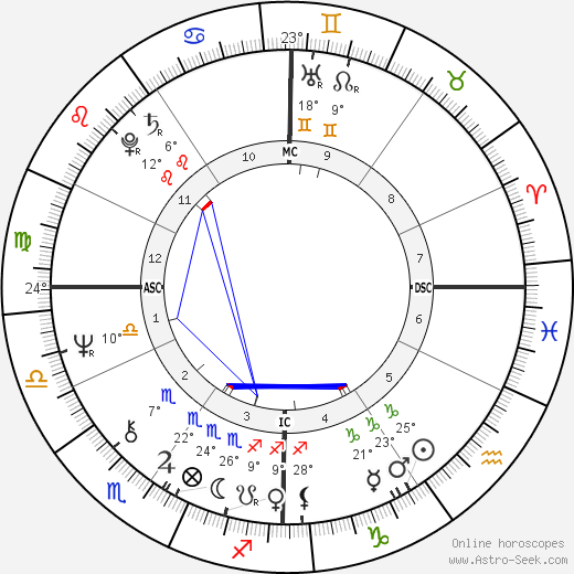 Ovidio Bompressi birth chart, biography, wikipedia 2023, 2024