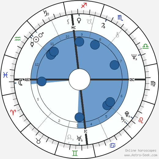 Patrick Dewaere wikipedia, biography, birth chart, instagram Patrick Dewaere wikipedia, horoscope, astrology, instagram