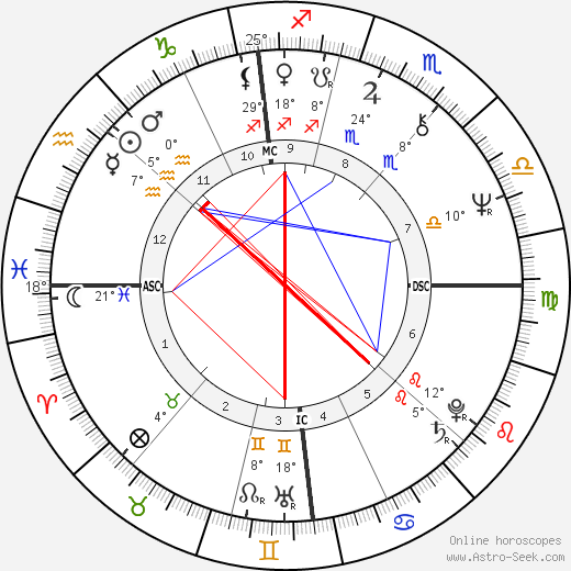 Patrick Dewaere birth chart, biography, wikipedia 2024, 2025