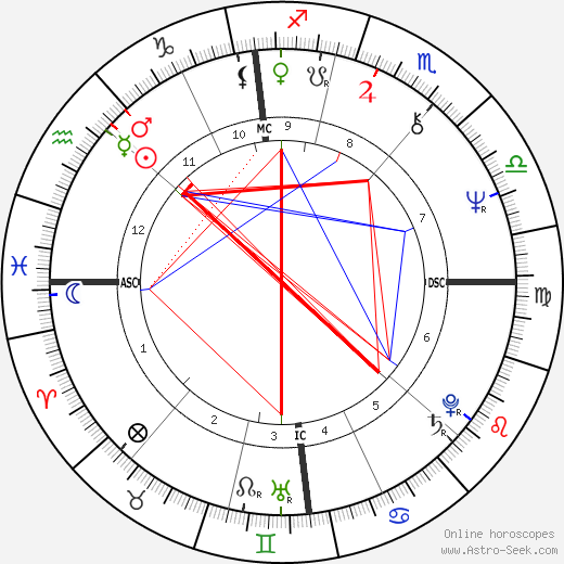 Patrick Dewaere birth chart, Patrick Dewaere astro natal horoscope, astrology