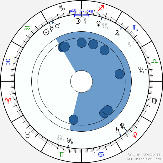 Paula Deen horoscope, astrology, sign, zodiac, date of birth, instagram
