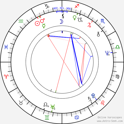 Paula Deen birth chart, Paula Deen astro natal horoscope, astrology