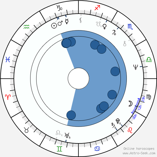 Peer Steinbrück wikipedia, horoscope, astrology, instagram