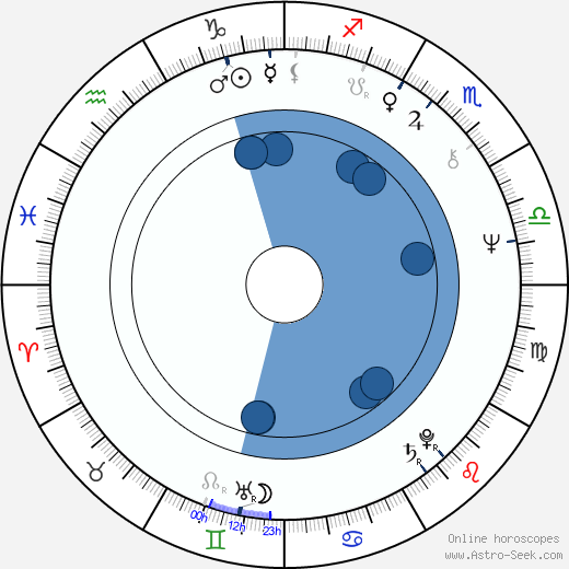 Pekka Aarnio wikipedia, biography, birth chart, instagram Pekka Aarnio wikipedia, horoscope, astrology, instagram