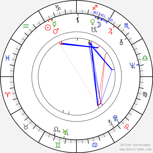 Peter Werner birth chart, Peter Werner astro natal horoscope, astrology