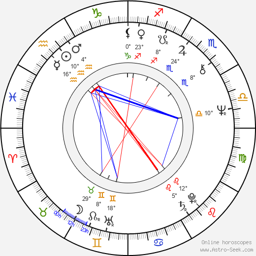 Philippe Galland birth chart, biography, wikipedia 2024, 2025