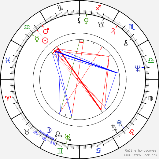 Philippe Galland birth chart, Philippe Galland astro natal horoscope, astrology