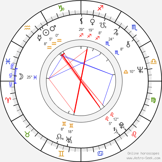 Richard Portnow birth chart, biography, wikipedia 2024, 2025