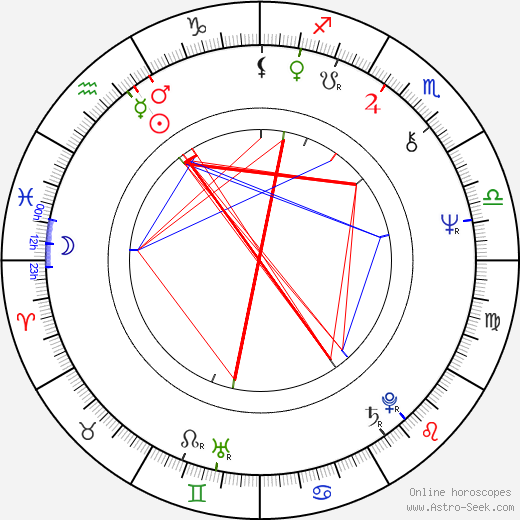 Richard Portnow birth chart, Richard Portnow astro natal horoscope, astrology