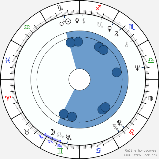 Rick Stein wikipedia, horoscope, astrology, instagram