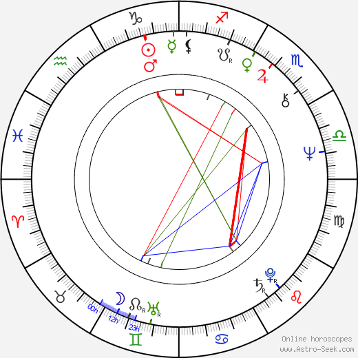 Rick Stein birth chart, Rick Stein astro natal horoscope, astrology