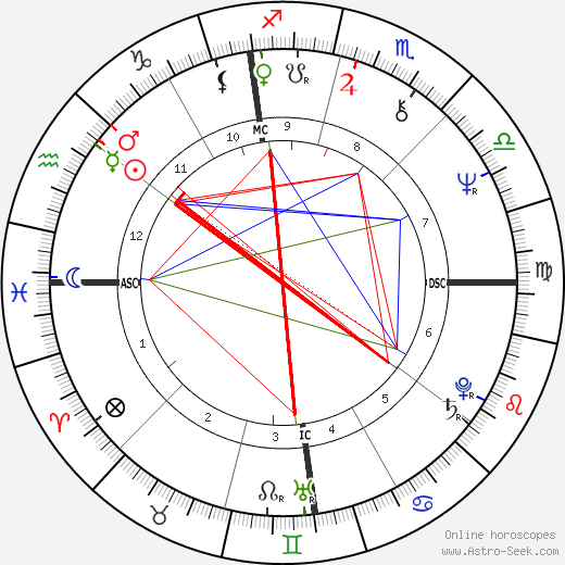 Robert E. Zoller birth chart, Robert E. Zoller astro natal horoscope, astrology