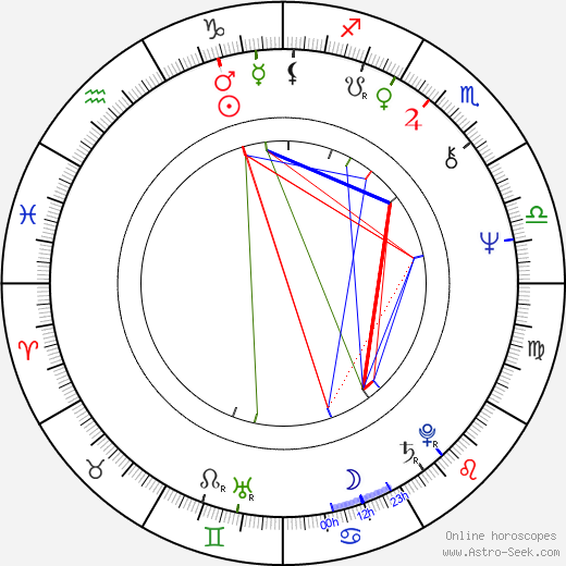 Ryszard Antoniszczak birth chart, Ryszard Antoniszczak astro natal horoscope, astrology