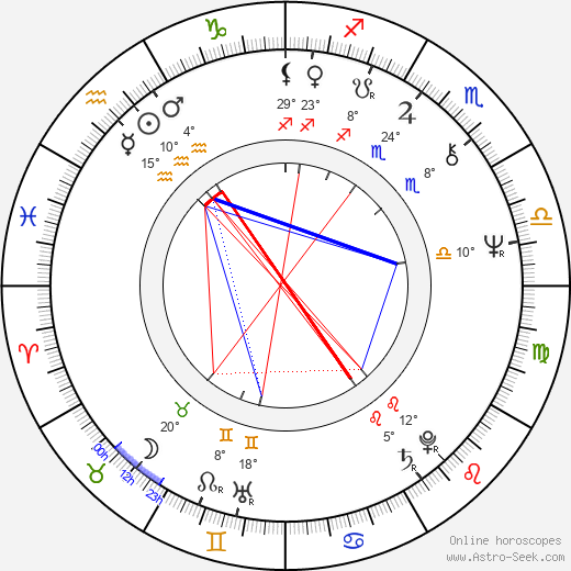 Sacheen Littlefeather birth chart, biography, wikipedia 2024, 2025