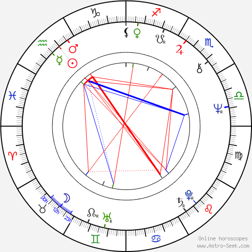 Sacheen Littlefeather birth chart, Sacheen Littlefeather astro natal horoscope, astrology