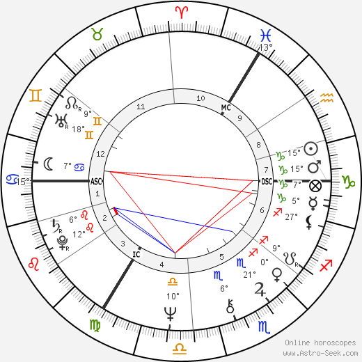 Sandy Denny birth chart, biography, wikipedia 2024, 2025