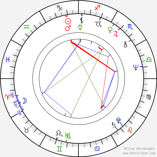 Shi-Kwan Yen birth chart, Shi-Kwan Yen astro natal horoscope, astrology