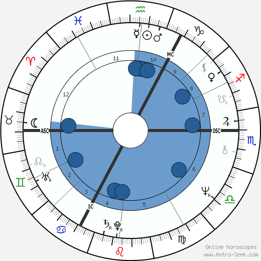 Steve Marriott wikipedia, horoscope, astrology, instagram