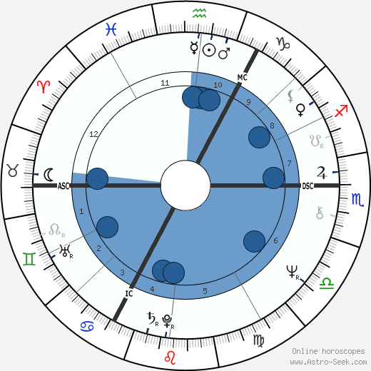 Steve Marriott wikipedia, biography, birth chart, instagram Steve Marriott wikipedia, horoscope, astrology, instagram
