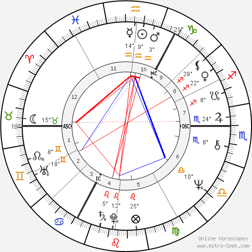 Steve Marriott birth chart, biography, wikipedia 2024, 2025