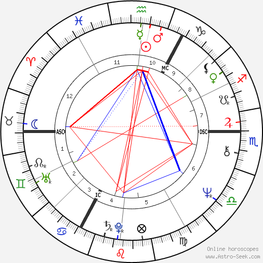 Steve Marriott birth chart, Steve Marriott astro natal horoscope, astrology