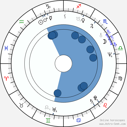 Stuart Baird wikipedia, horoscope, astrology, instagram