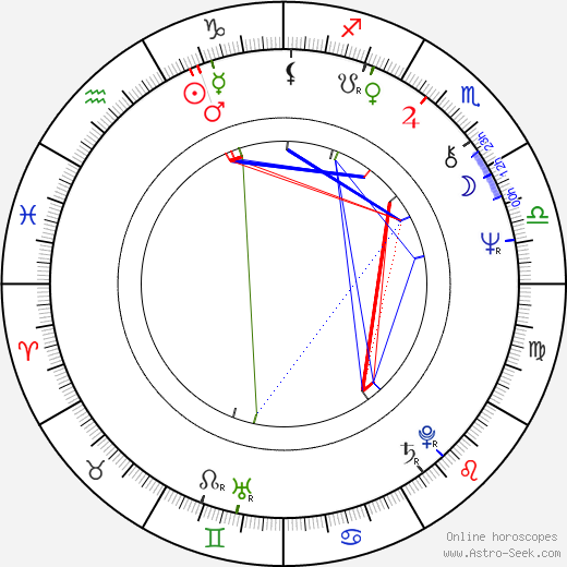 Stuart Baird birth chart, Stuart Baird astro natal horoscope, astrology