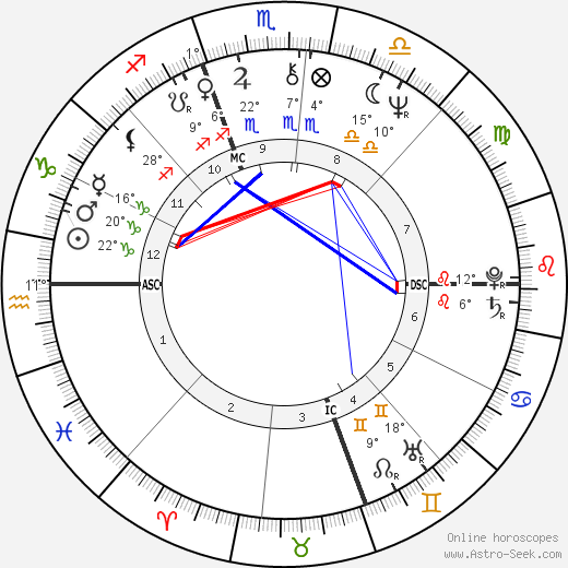 Sylvano Galago birth chart, biography, wikipedia 2024, 2025