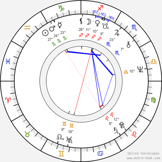 Takeshi Kitano birth chart, biography, wikipedia 2023, 2024