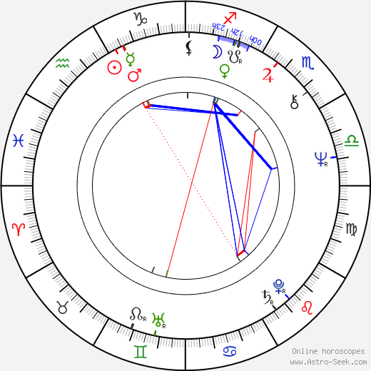 Takeshi Kitano birth chart, Takeshi Kitano astro natal horoscope, astrology