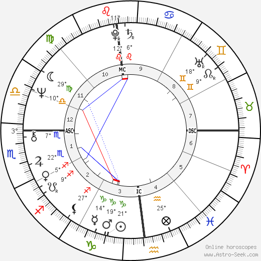 Tom Dempsey birth chart, biography, wikipedia 2023, 2024