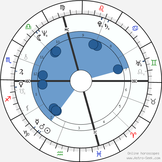 Toni Glover wikipedia, biography, birth chart, instagram Toni Glover wikipedia, horoscope, astrology, instagram